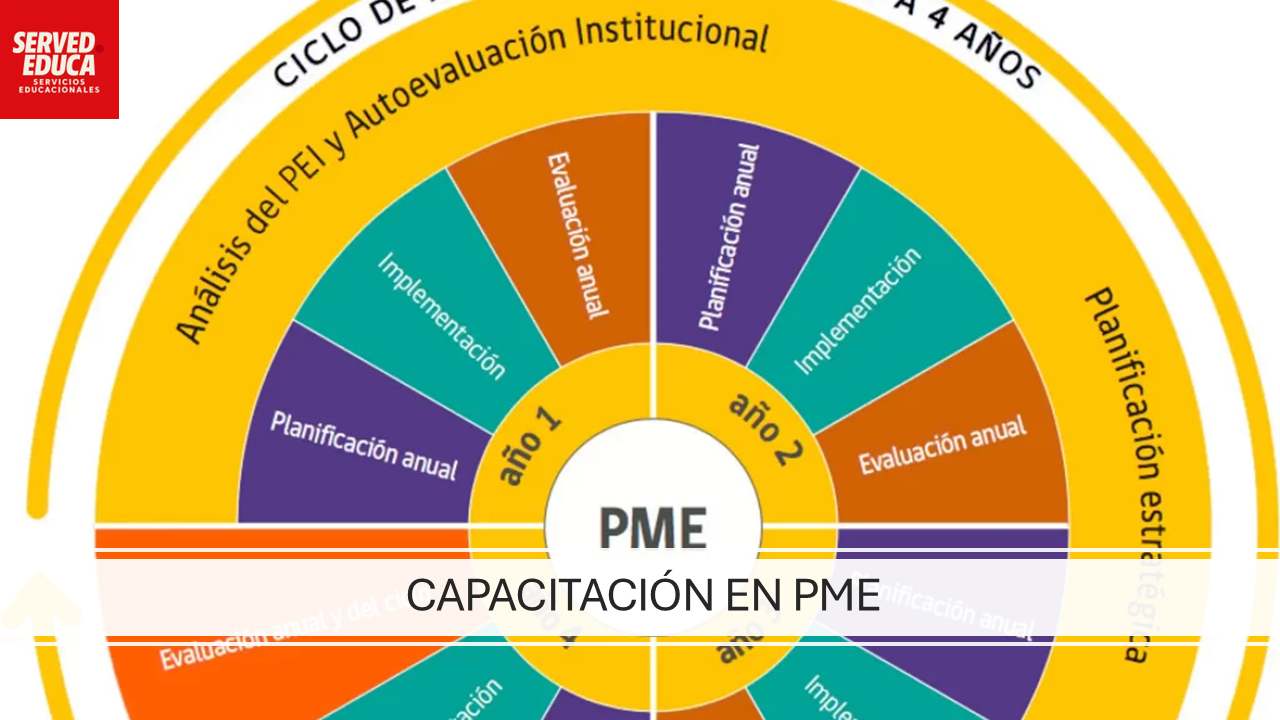 CAPACITACIÓN EN PME CAPACITACIÓN EN PME